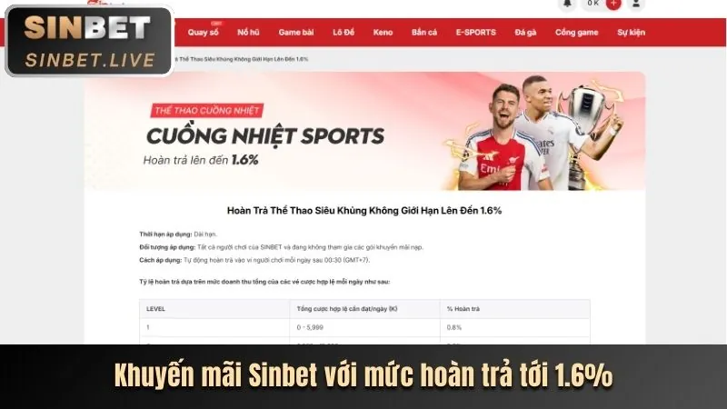 Khuyến mãi chào mừng SHBET